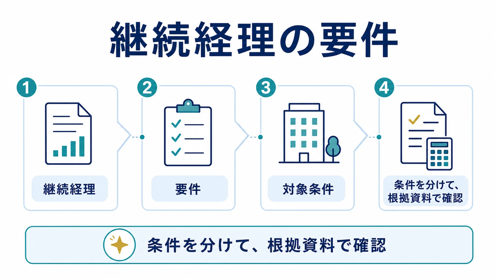 継続経理の要件