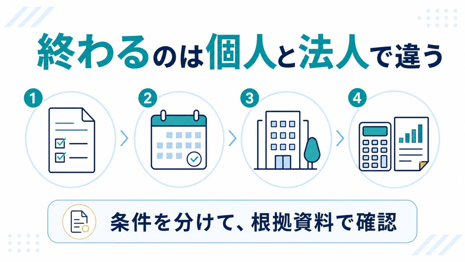 終わるのは個人と法人で違う