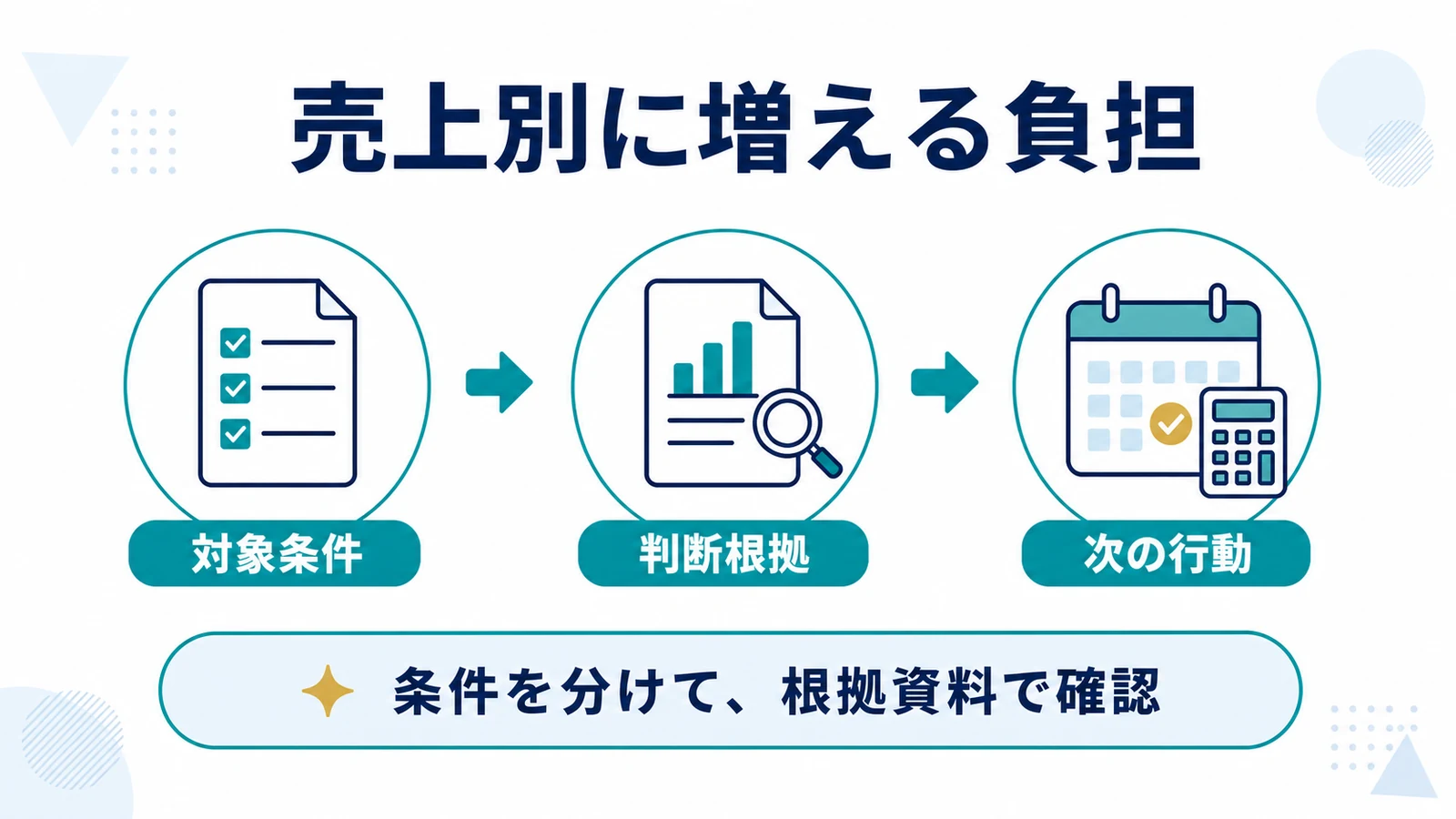 売上別に増える負担