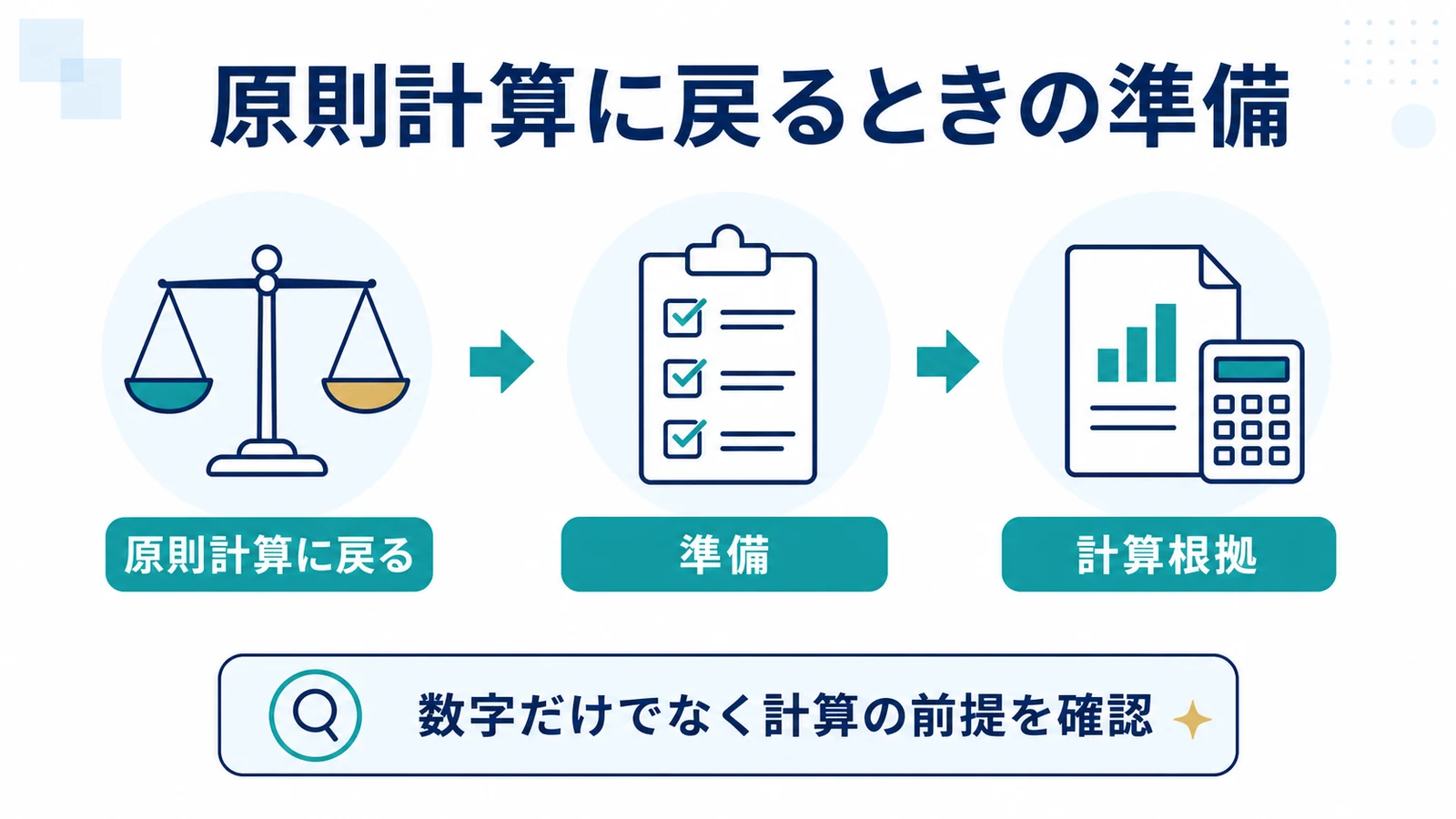 原則計算に戻るときの準備