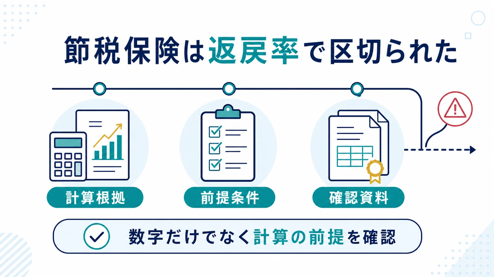節税保険は返戻率で区切られた