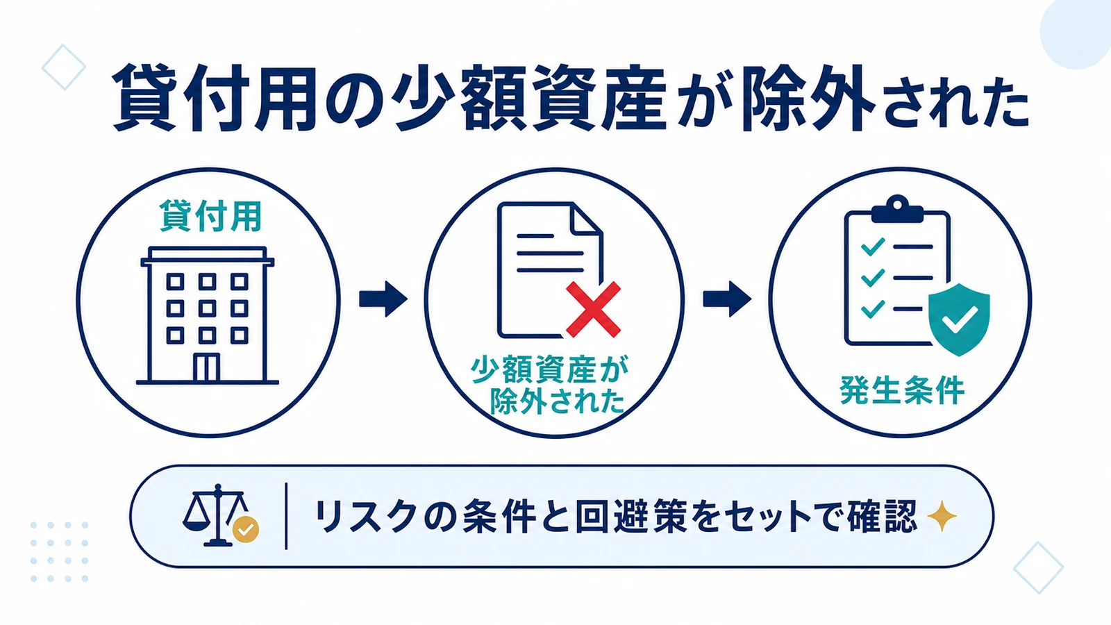 貸付用の少額資産が除外された