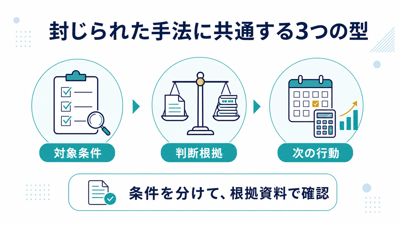 封じられた手法に共通する3つの型