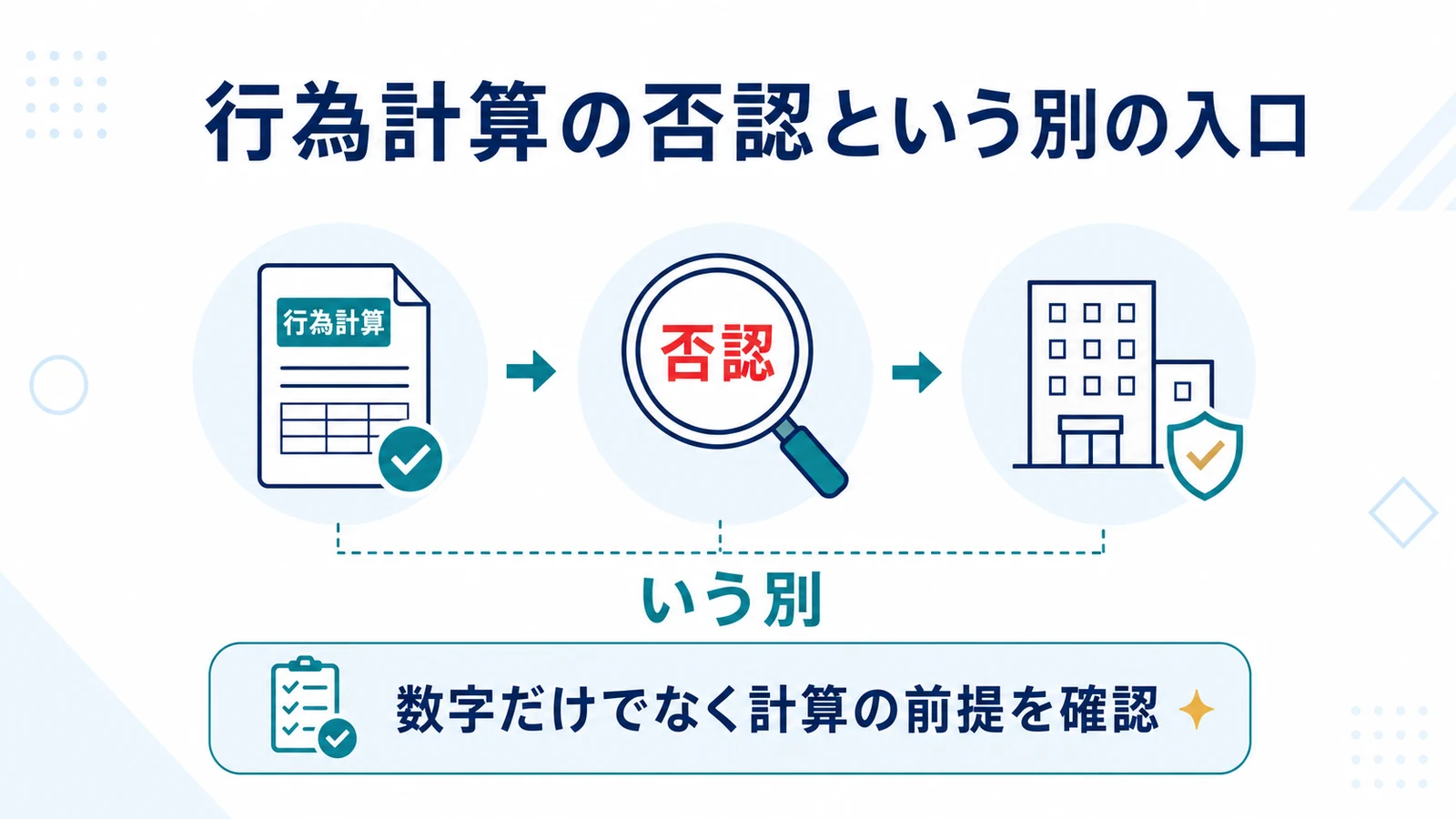 行為計算の否認という別の入口