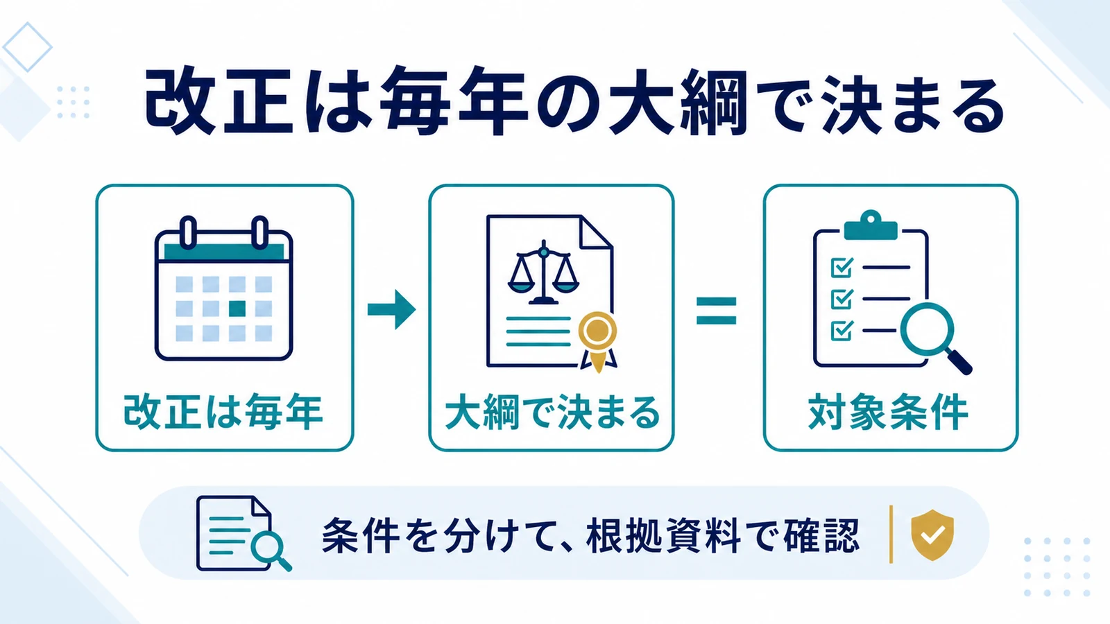 改正は毎年の大綱で決まる