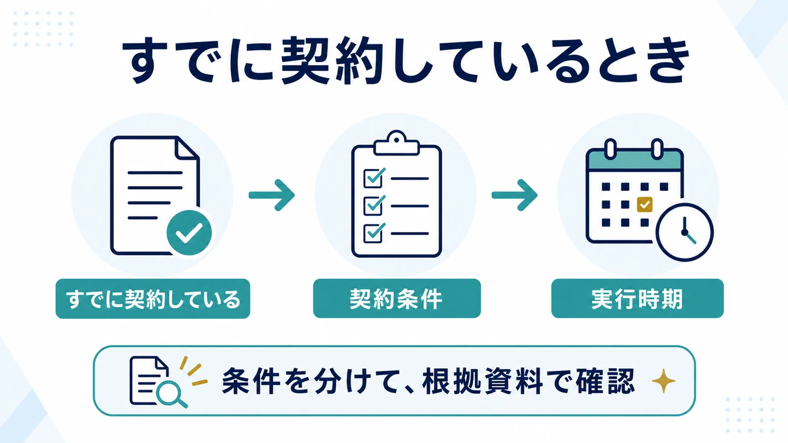すでに契約しているとき