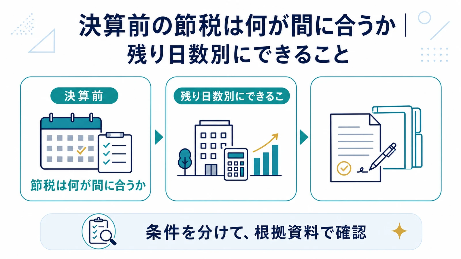 決算前の節税は何が間に合うか｜残り日数別にできること