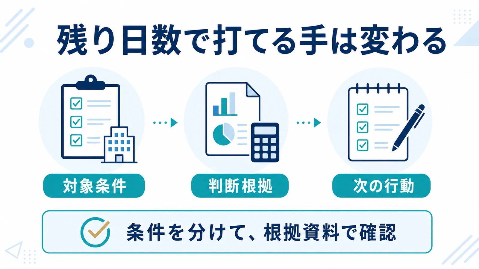 残り日数で打てる手は変わる