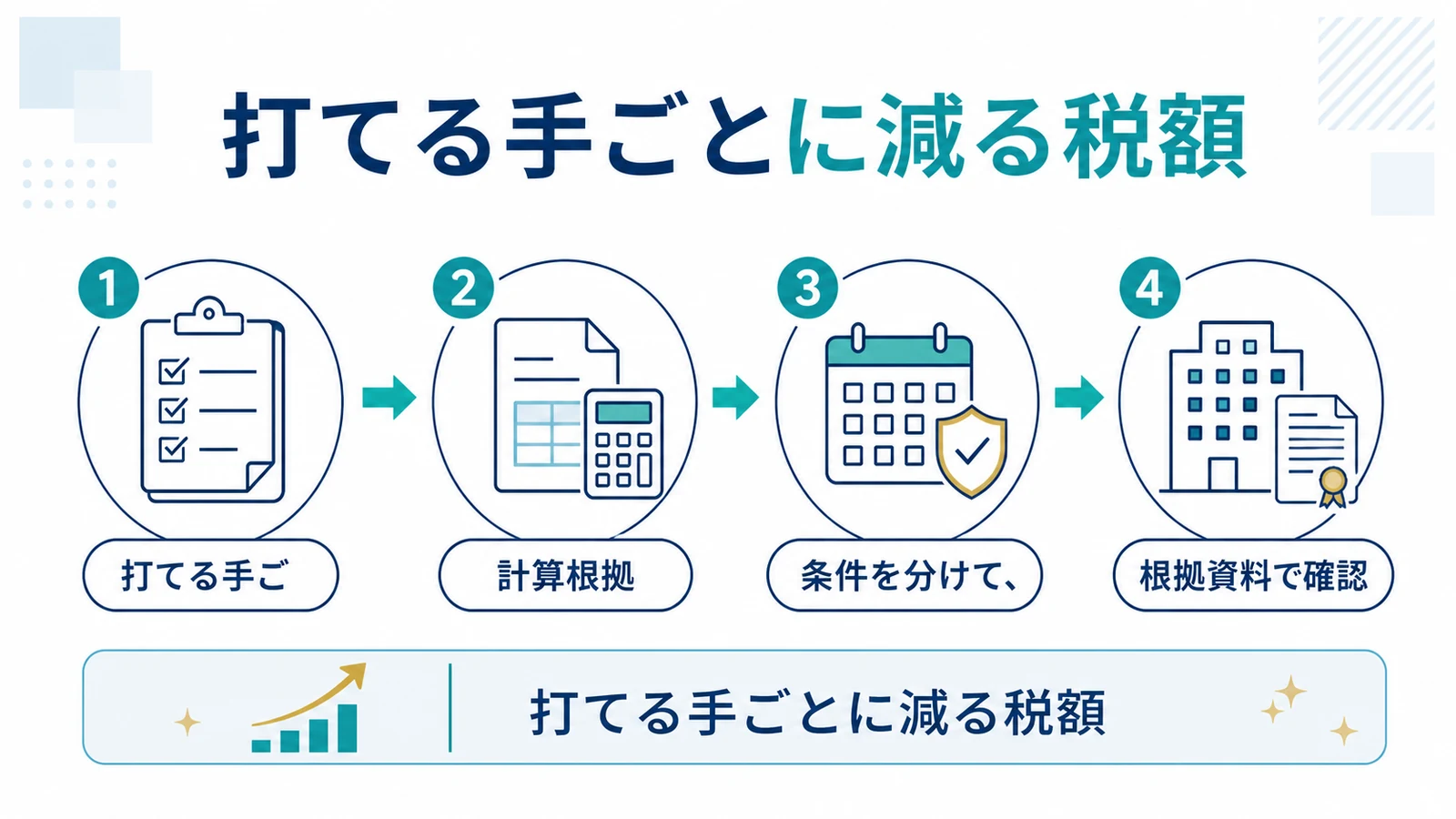 打てる手ごとに減る税額