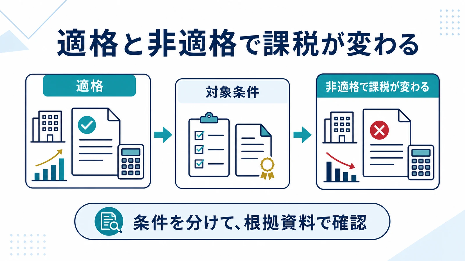 適格と非適格で課税が変わる