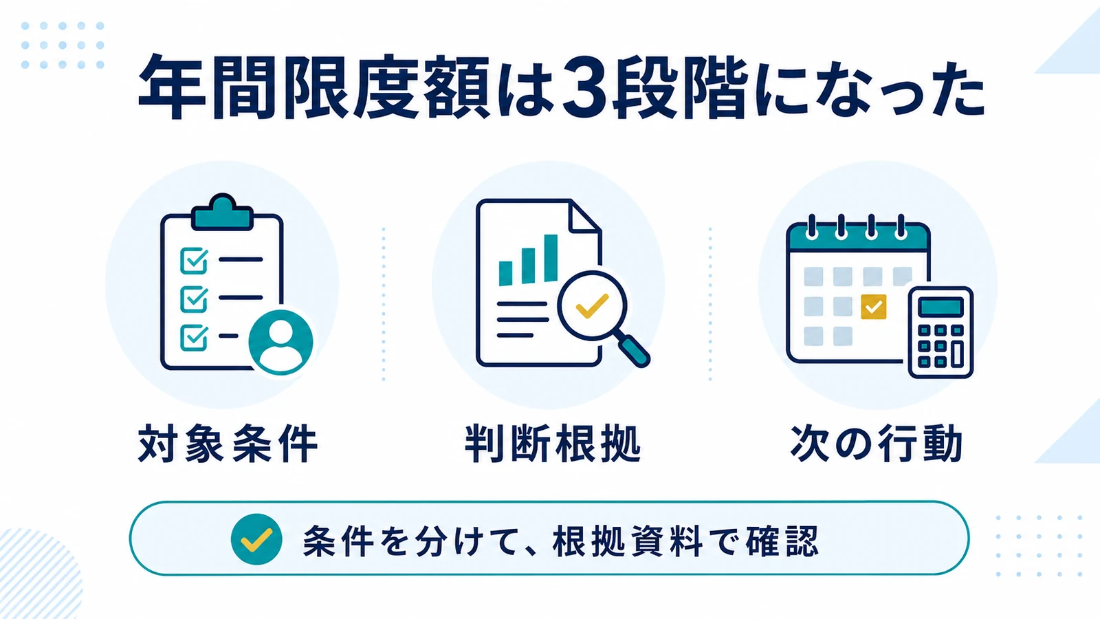 年間限度額は3段階になった