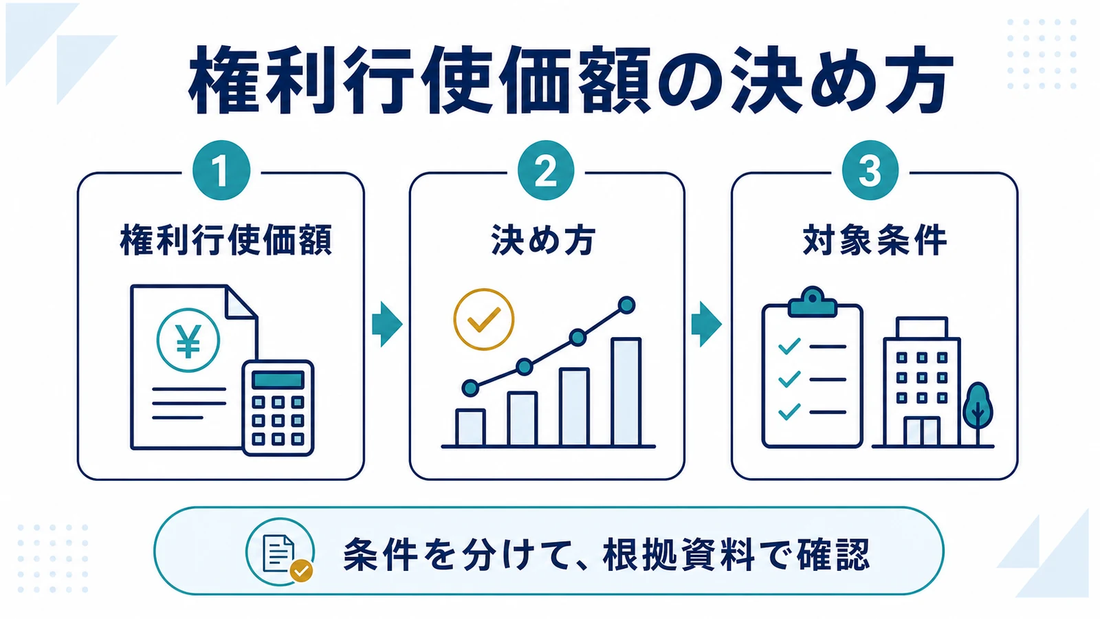 権利行使価額の決め方