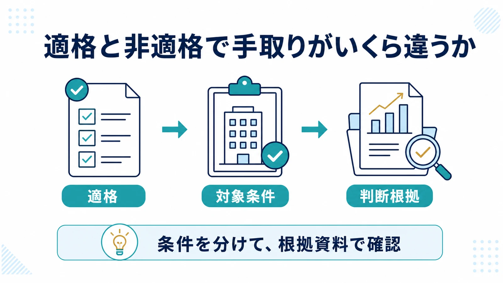 適格と非適格で手取りがいくら違うか
