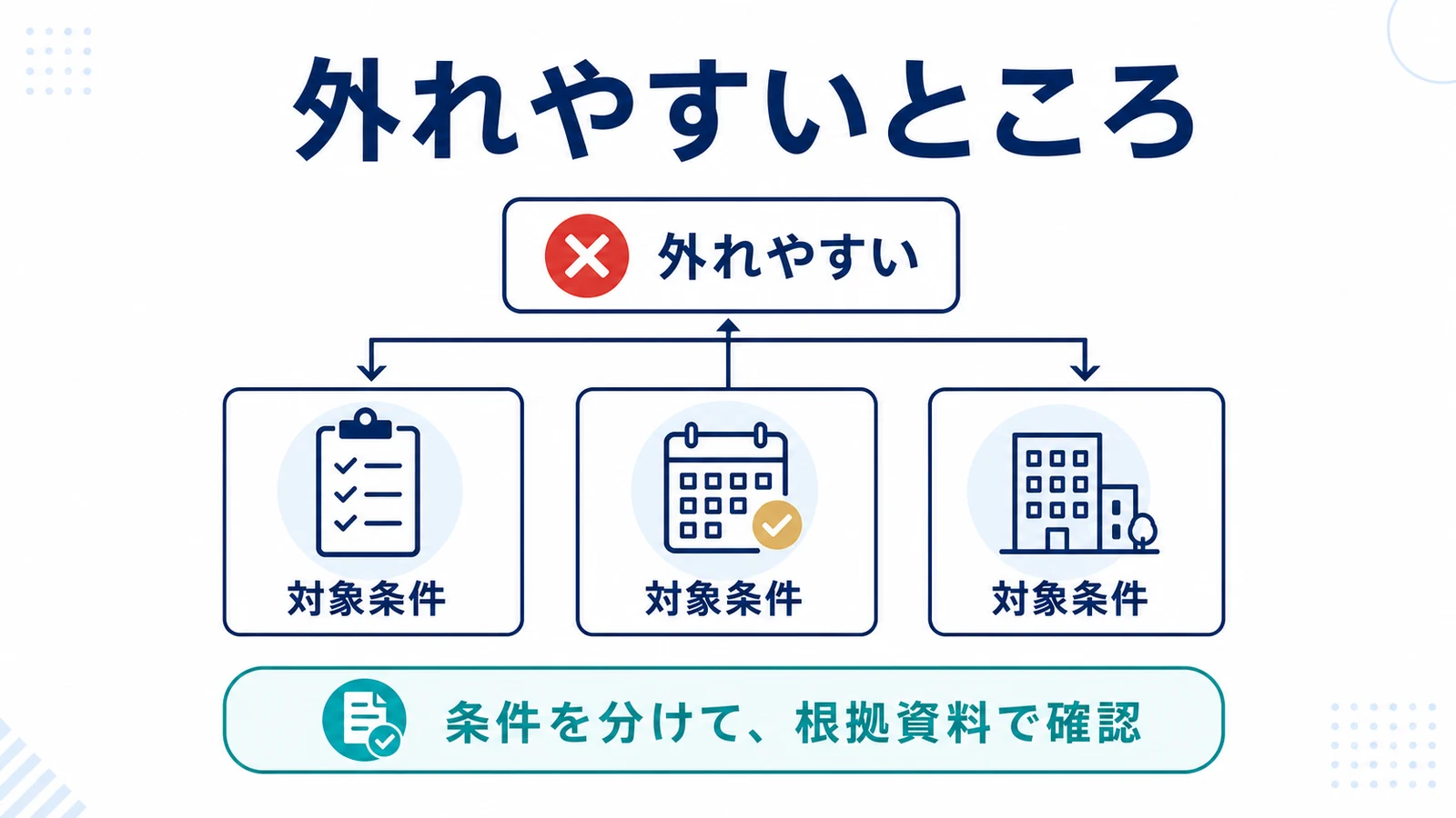 外れやすいところ
