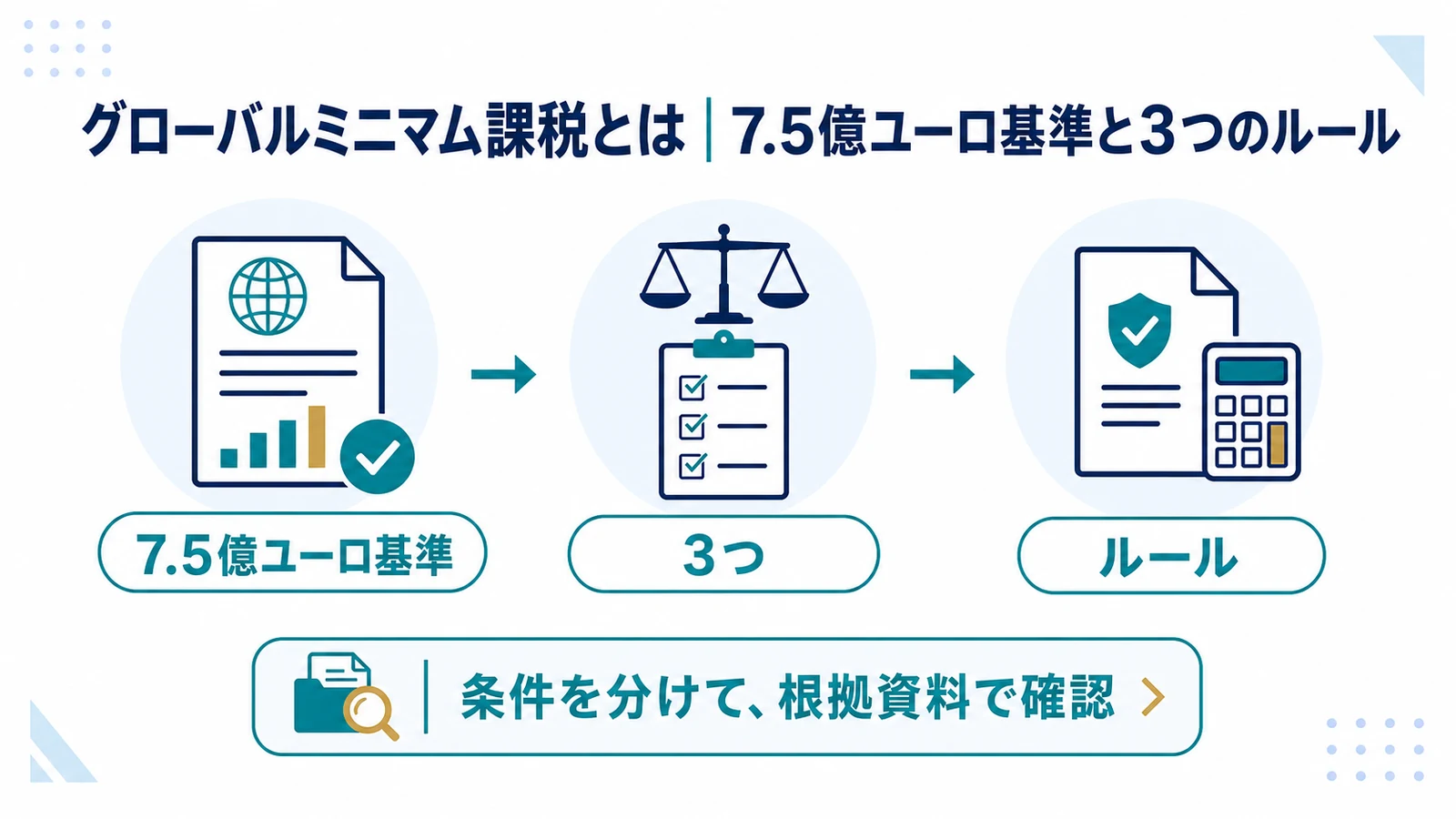 グローバルミニマム課税とは|7.5億ユーロ基準と3つのルール