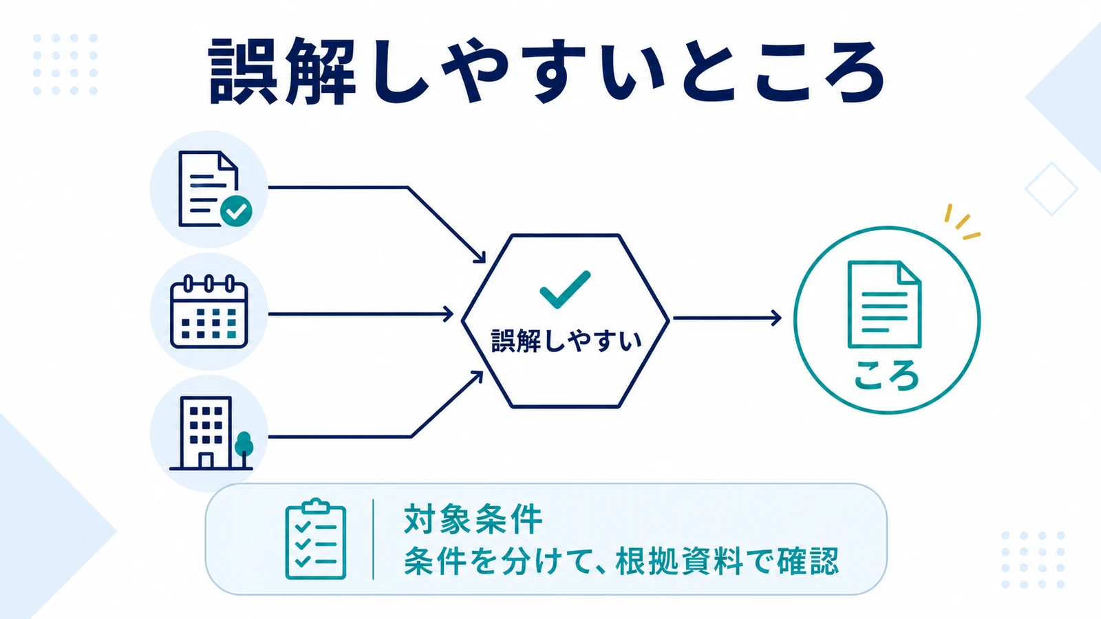 誤解しやすいところ