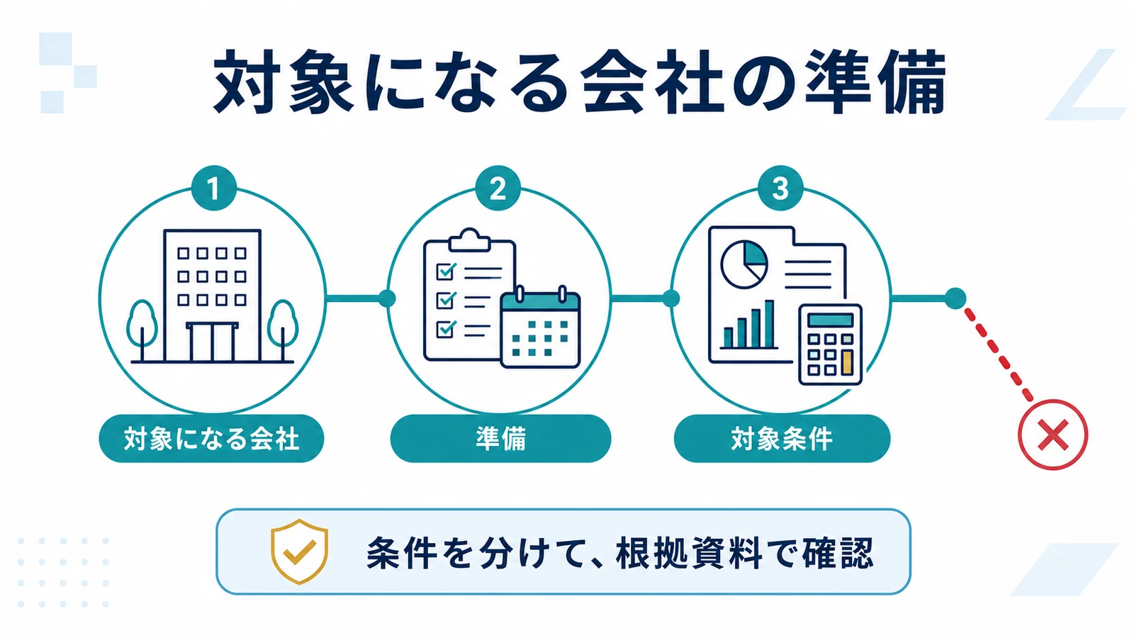 対象になる会社の準備