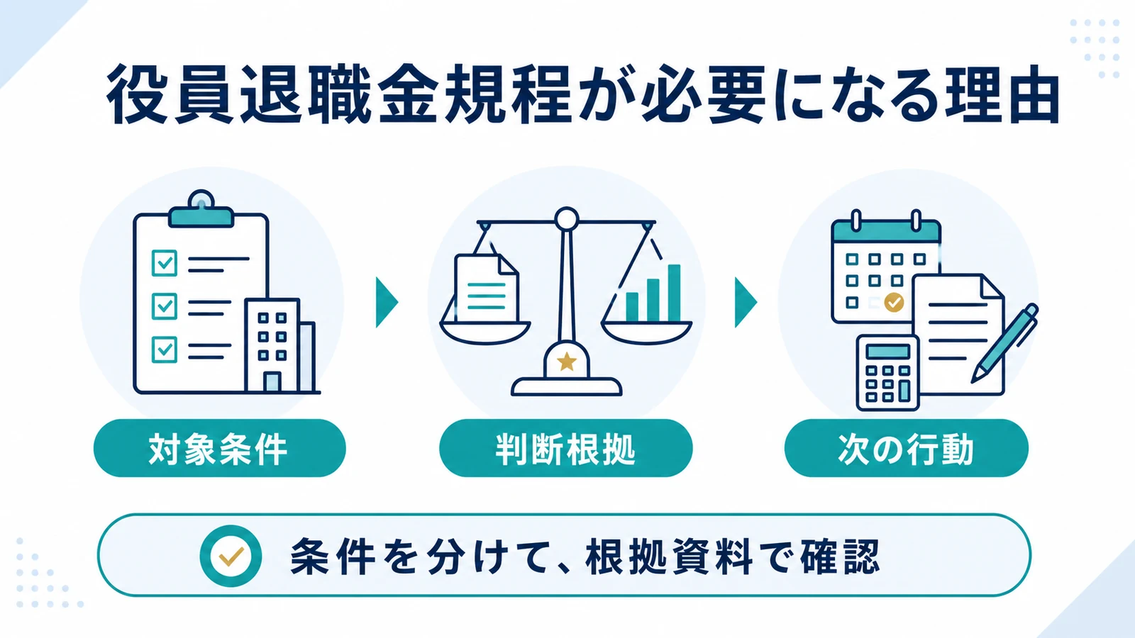役員退職金規程が必要になる理由