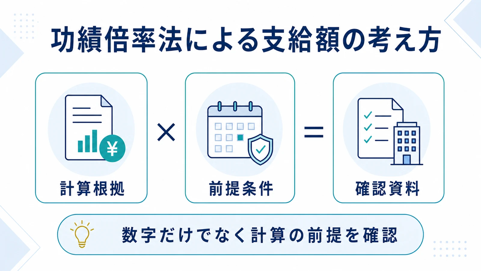 功績倍率法による支給額の考え方