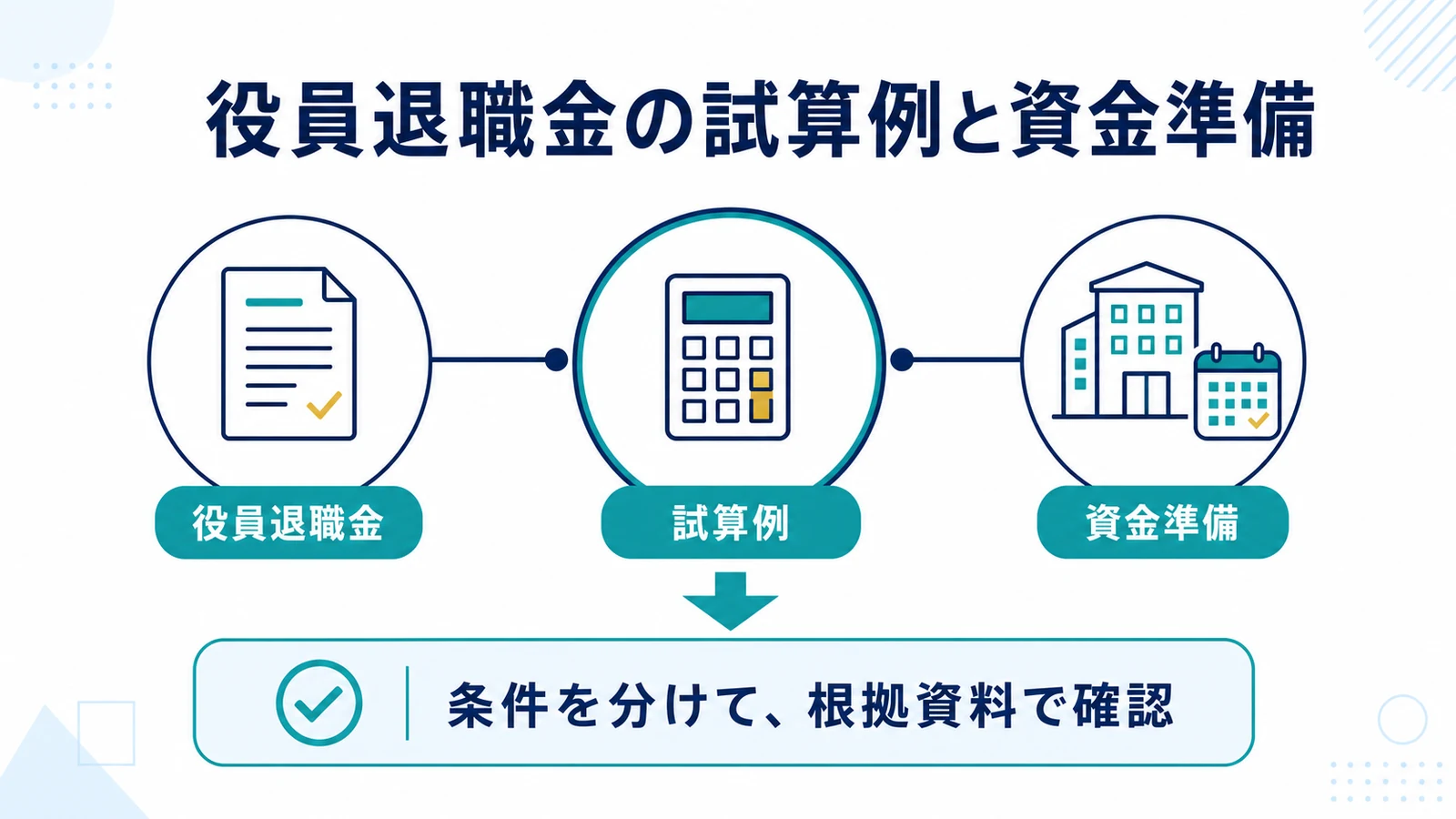 役員退職金の試算例と資金準備