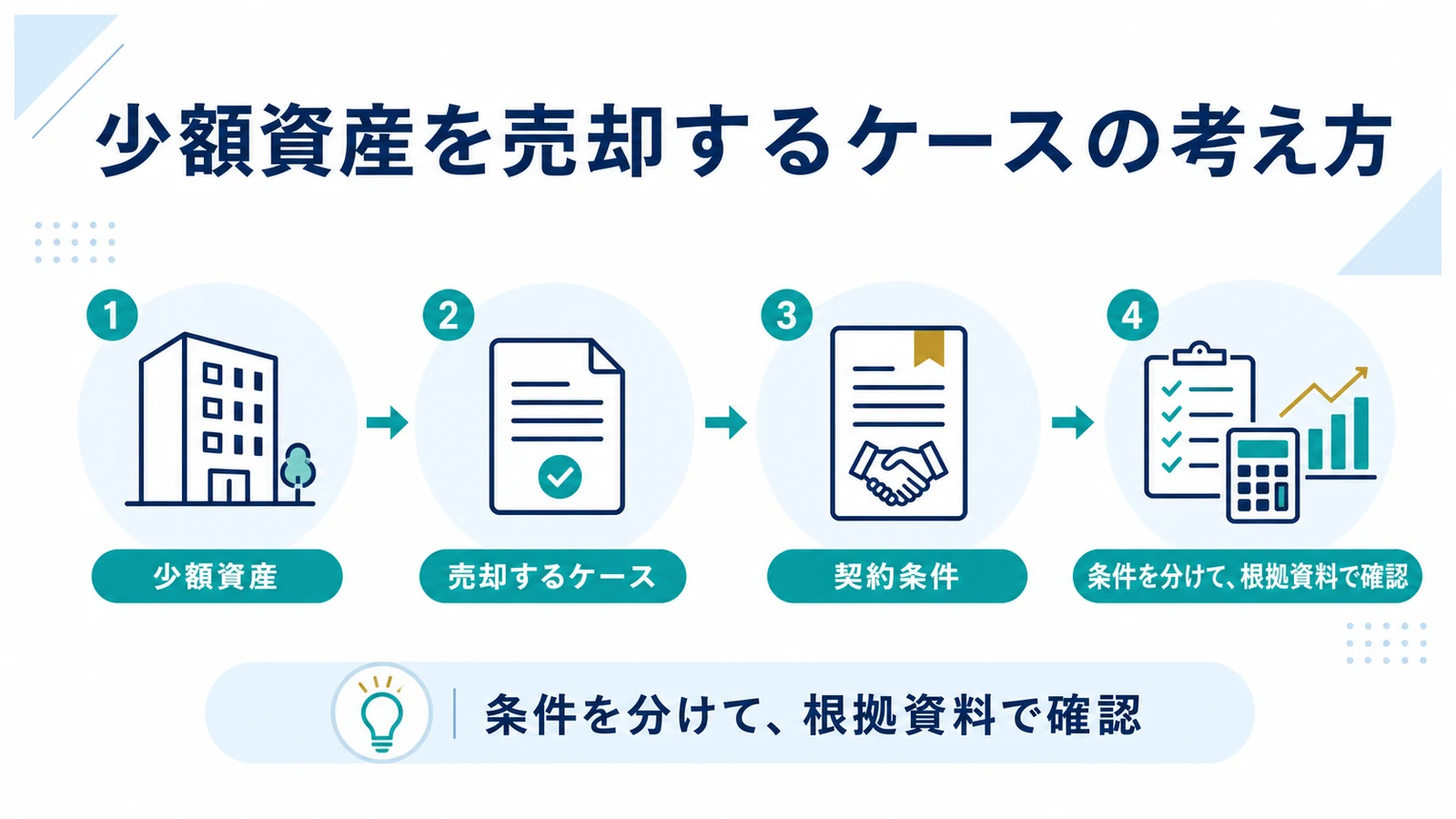 少額資産を売却するケースの考え方