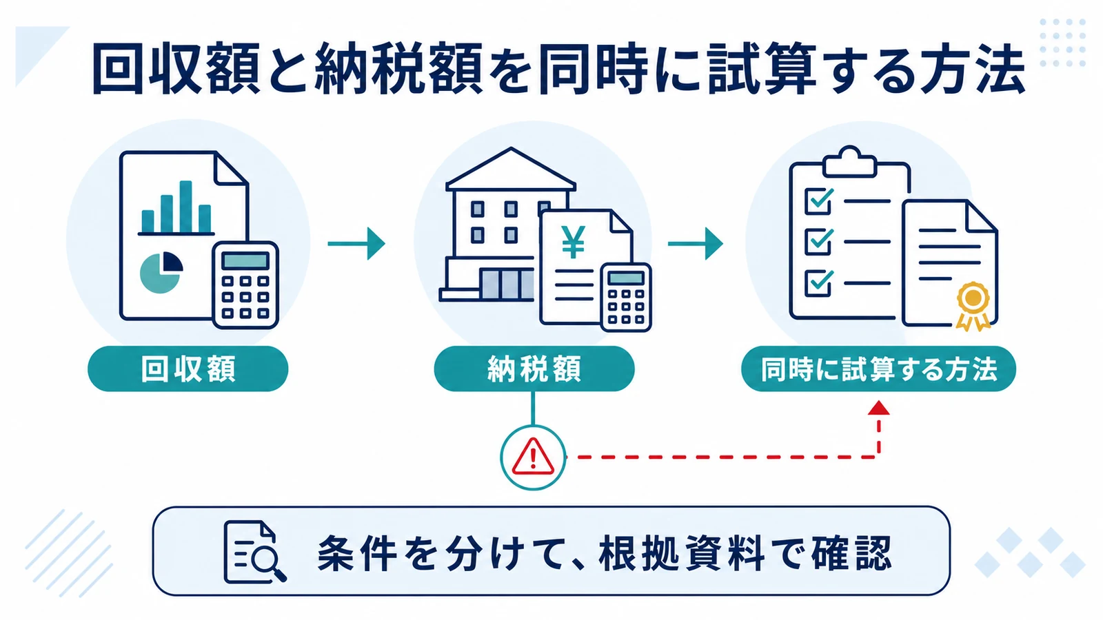 回収額と納税額を同時に試算する方法