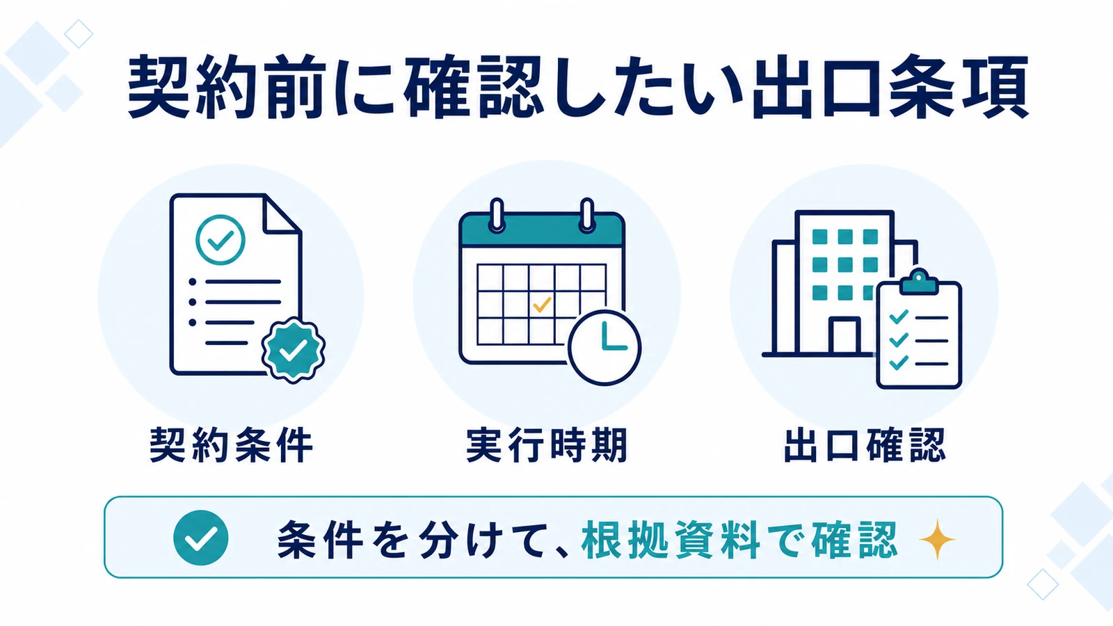 契約前に確認したい出口条項