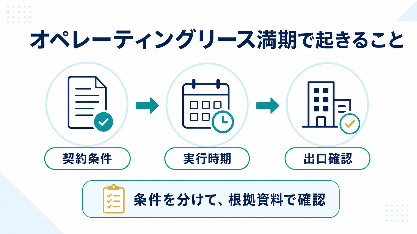 オペレーティングリース満期で起きること