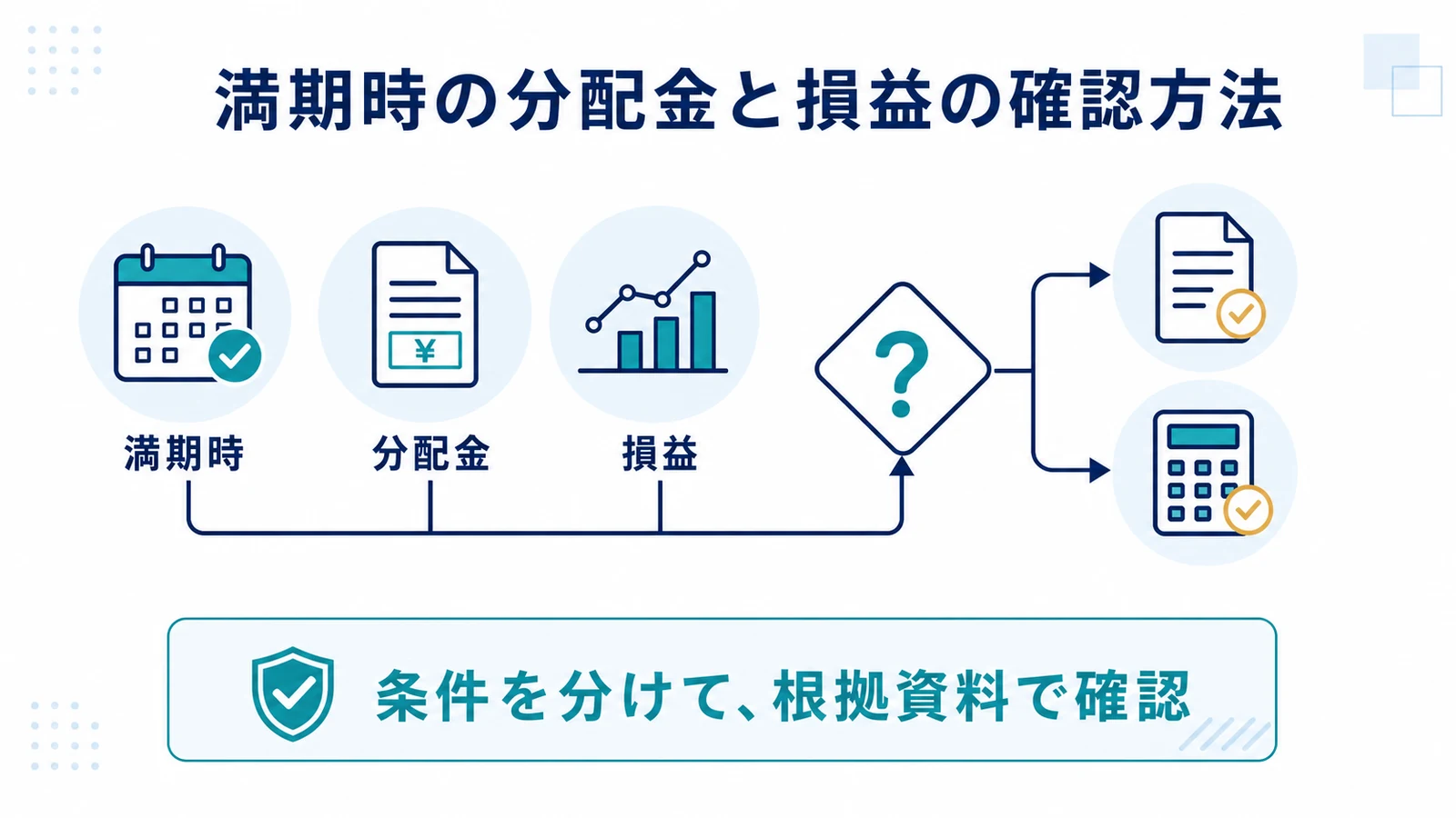 満期時の分配金と損益の確認方法