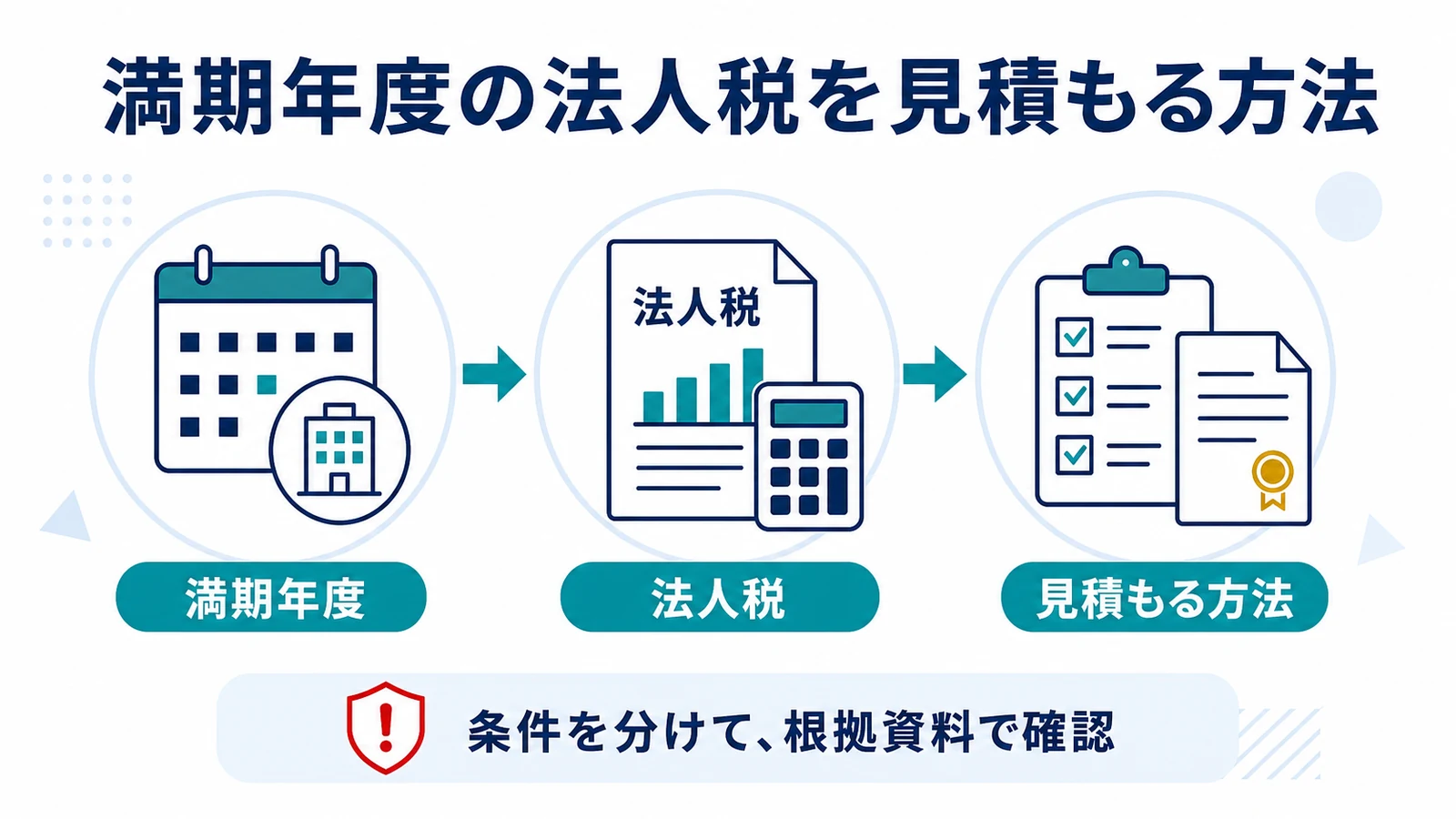満期年度の法人税を見積もる方法