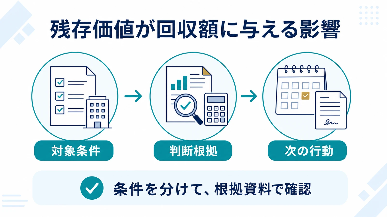 残存価値が回収額に与える影響