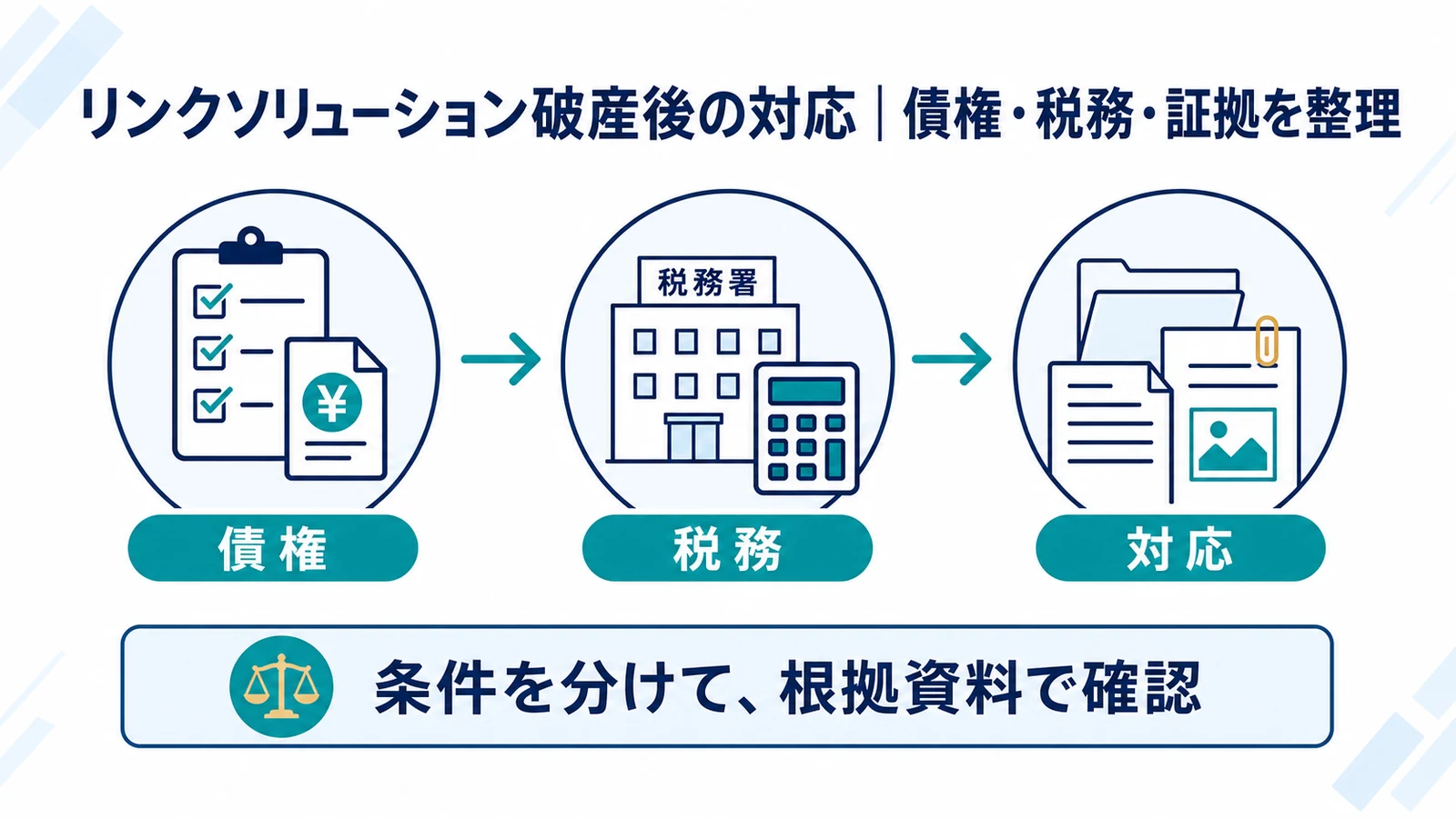 リンクソリューション破産後の対応｜債権・税務・証拠を整理