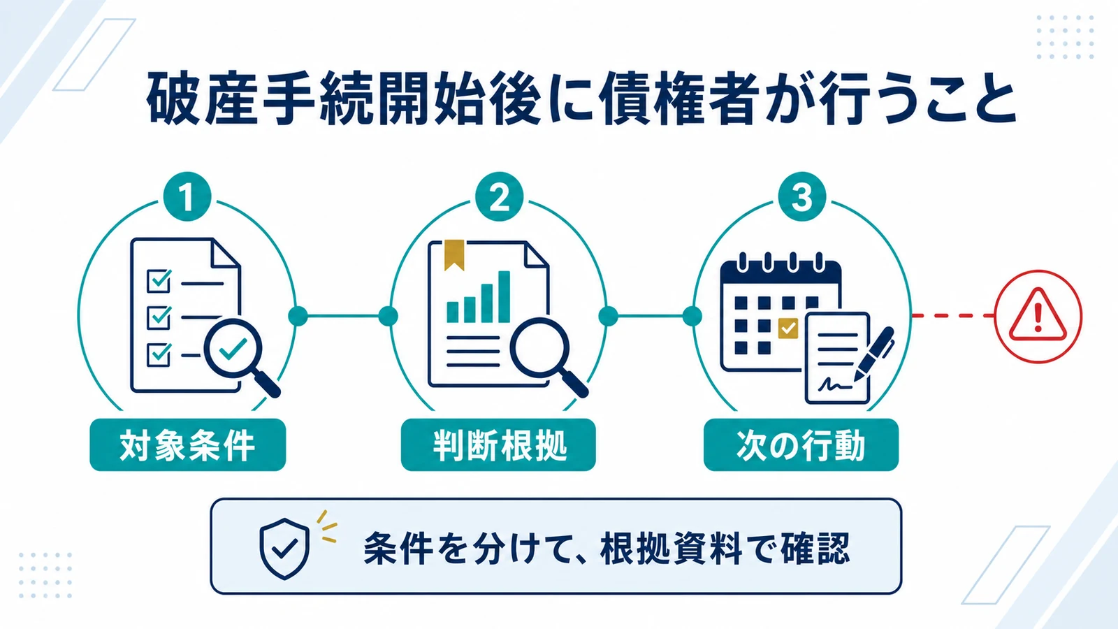 破産手続開始後に債権者が行うこと