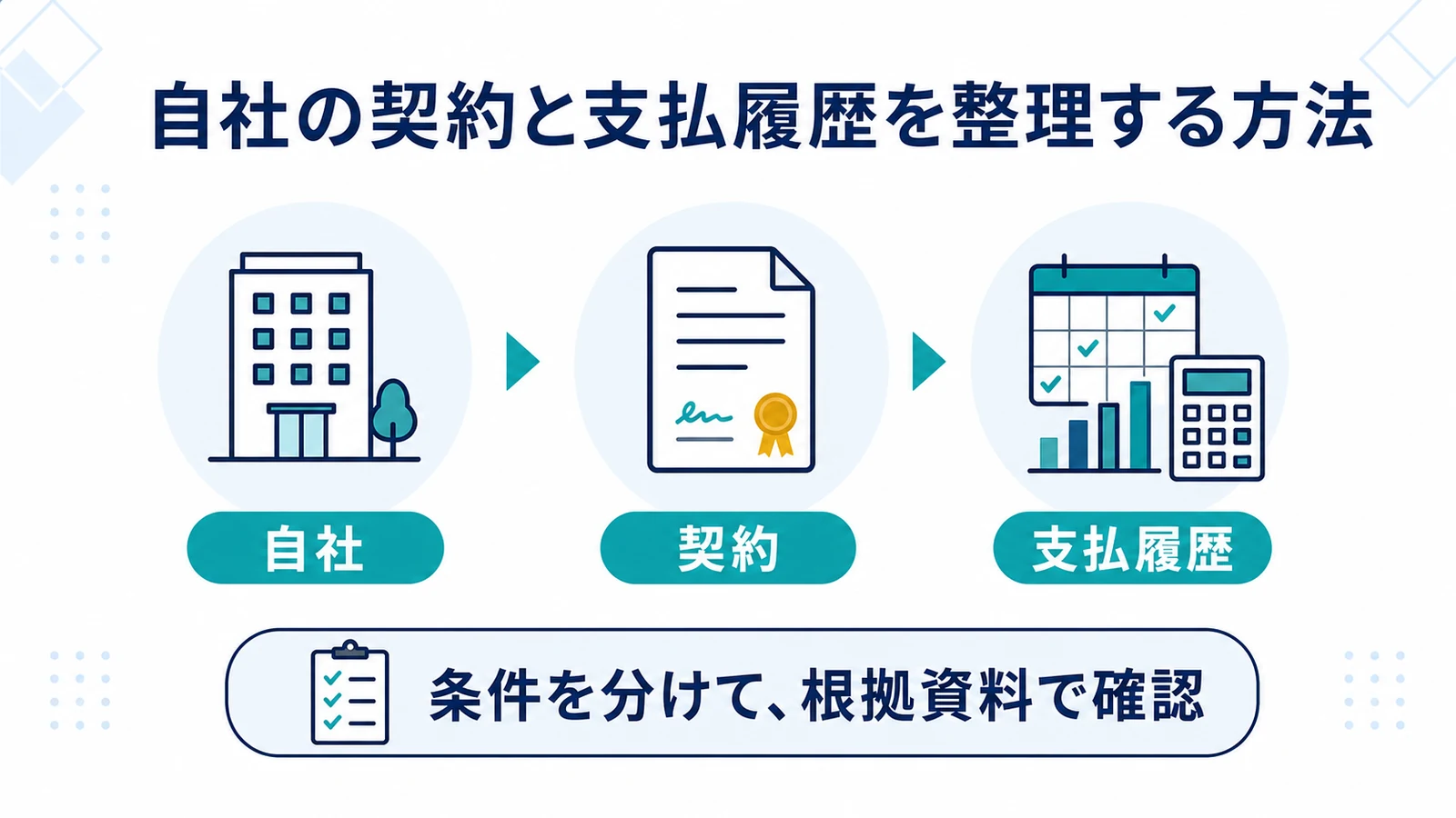 自社の契約と支払履歴を整理する方法
