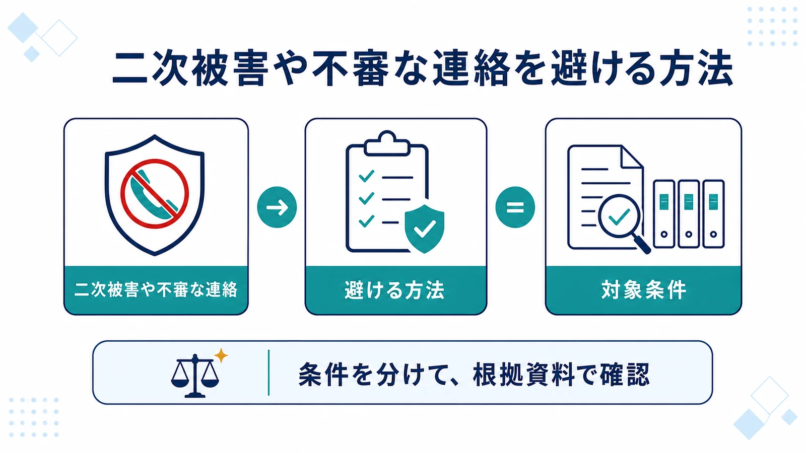 二次被害や不審な連絡を避ける方法