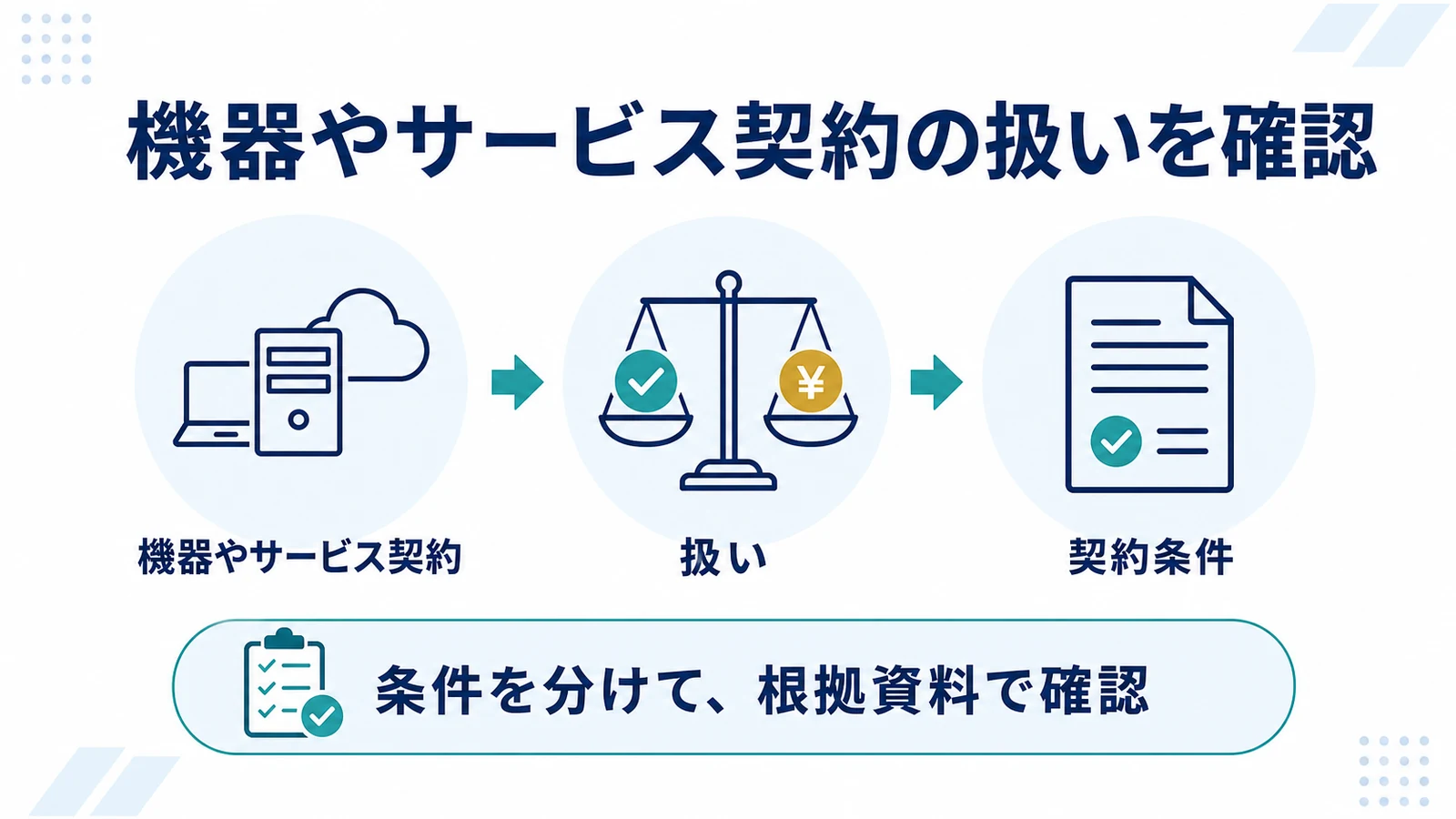 機器やサービス契約の扱いを確認
