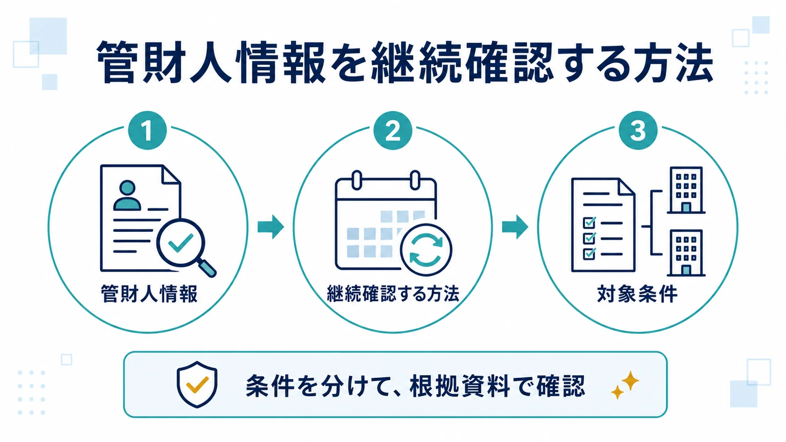 管財人情報を継続確認する方法