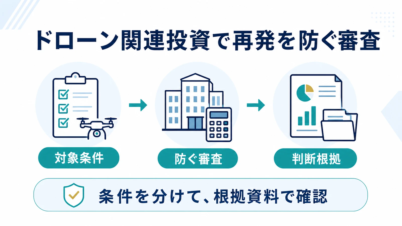 ドローン関連投資で再発を防ぐ審査