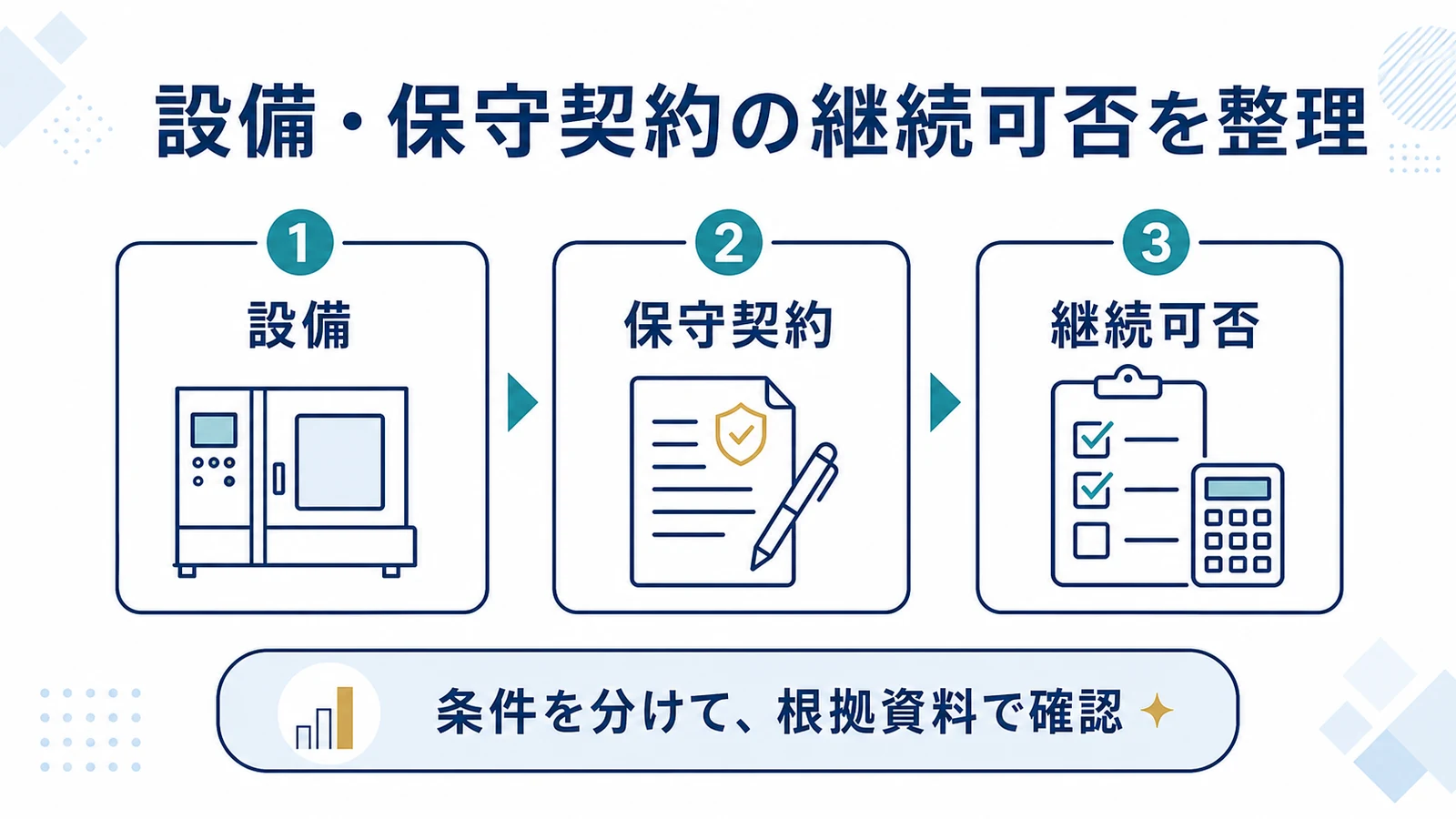 設備・保守契約の継続可否を整理
