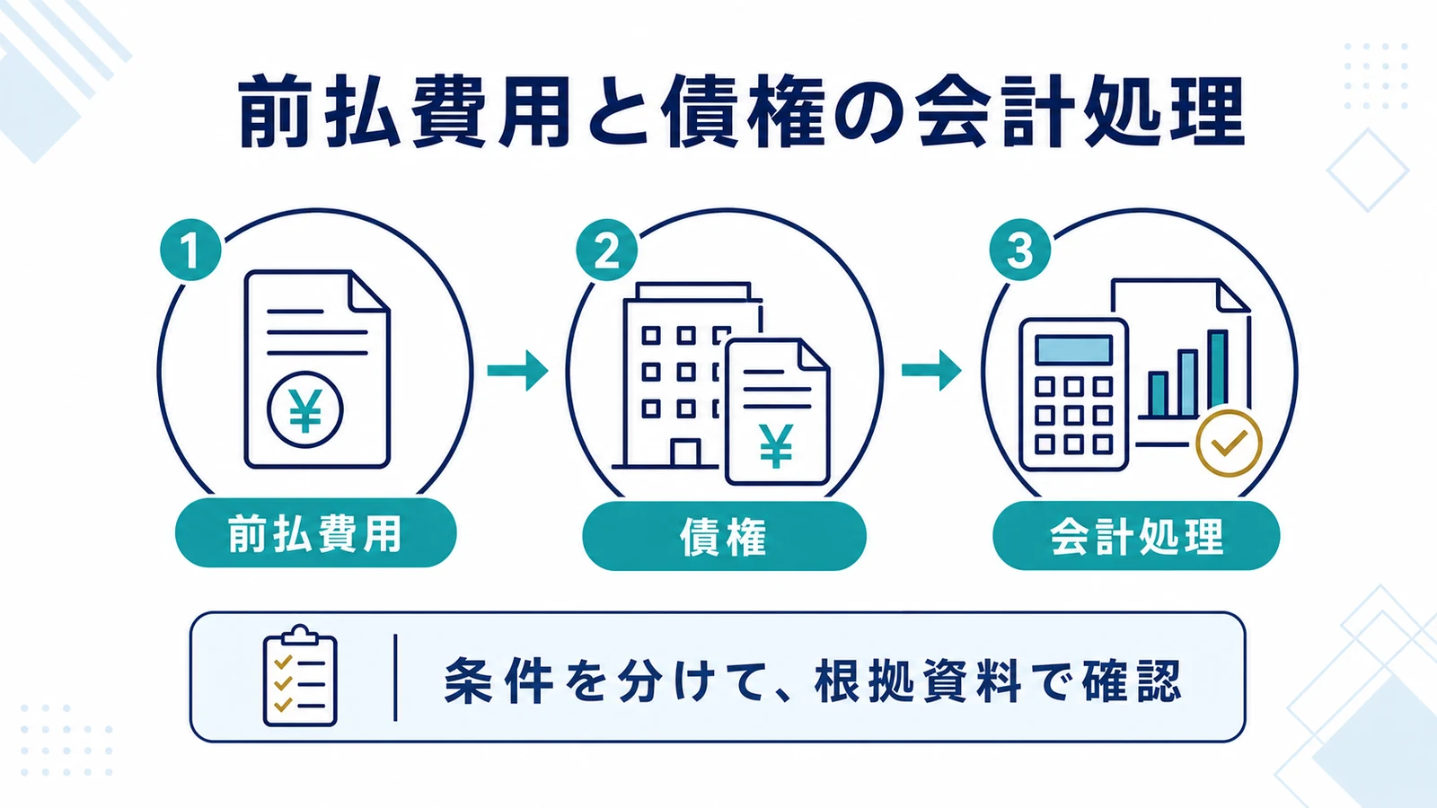 前払費用と債権の会計処理