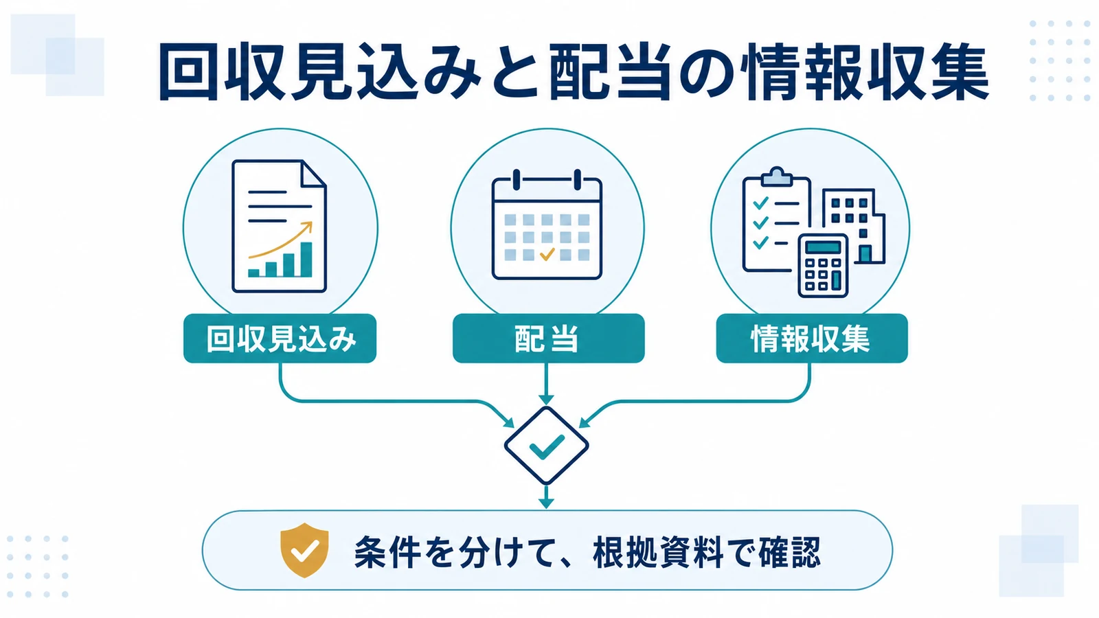 回収見込みと配当の情報収集