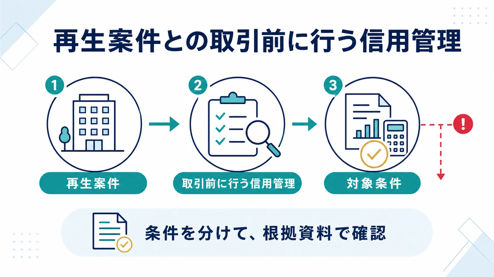 再生案件との取引前に行う信用管理