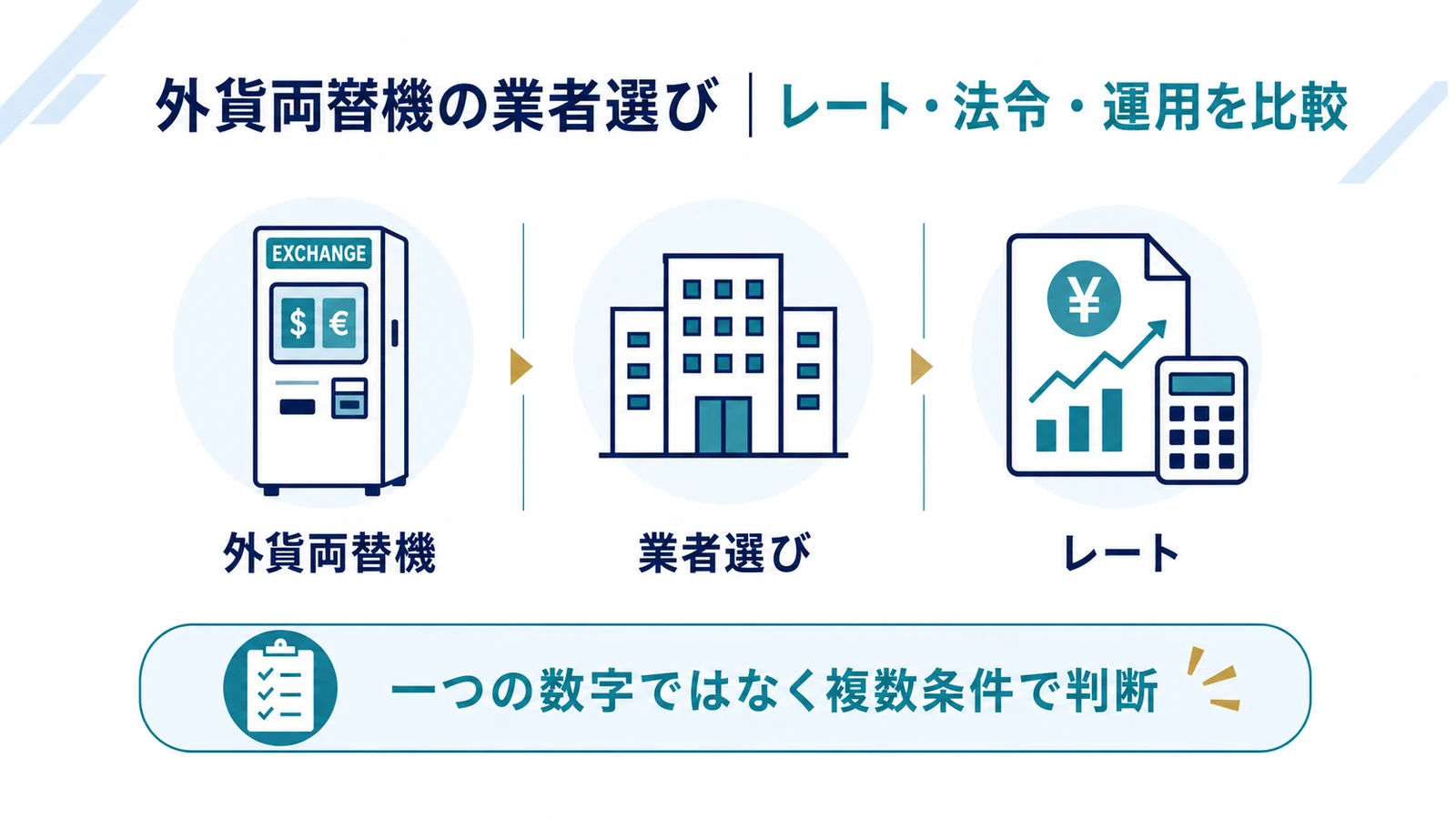 外貨両替機の業者選び｜レート・法令・運用を比較