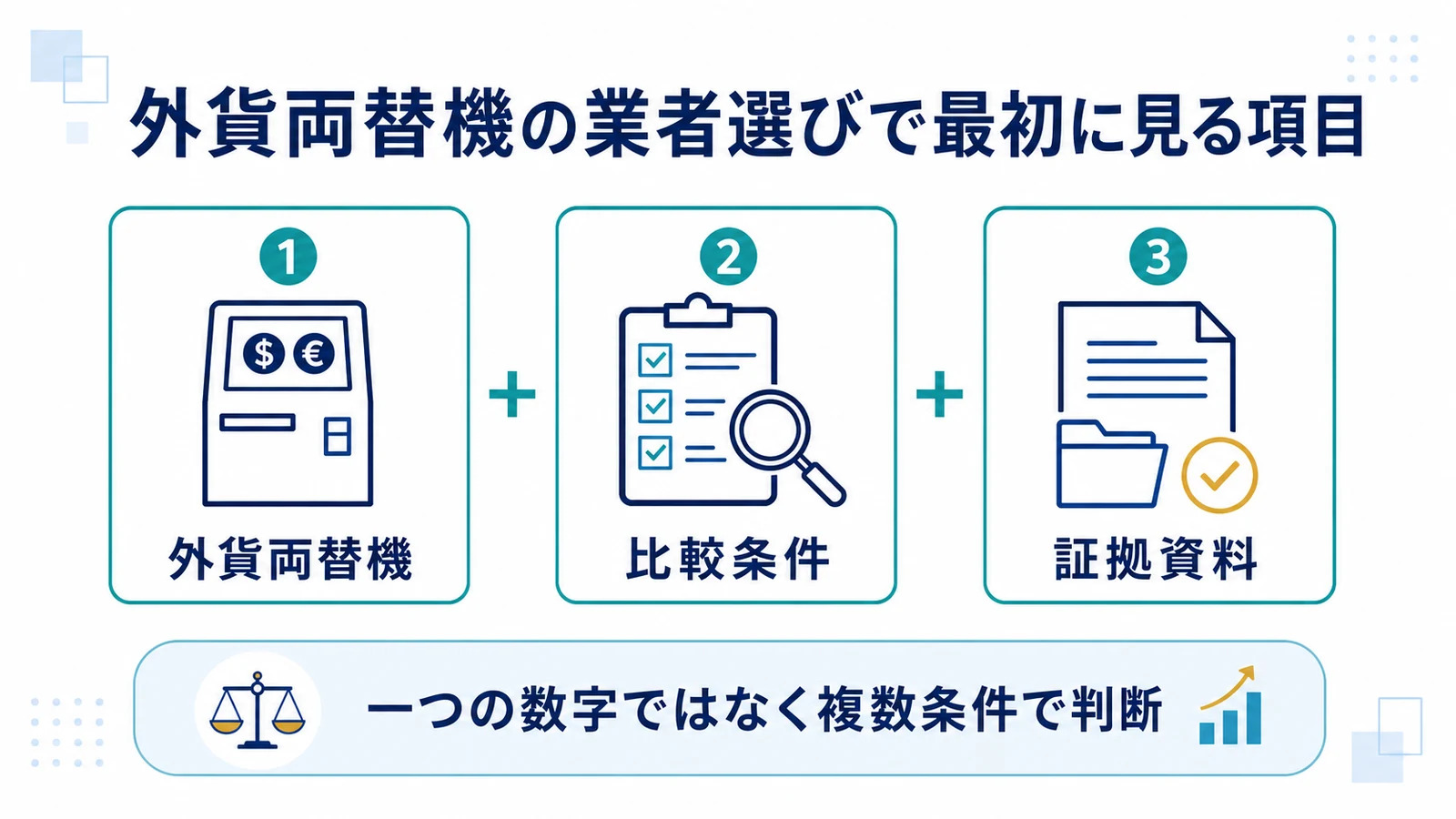 外貨両替機の業者選びで最初に見る項目