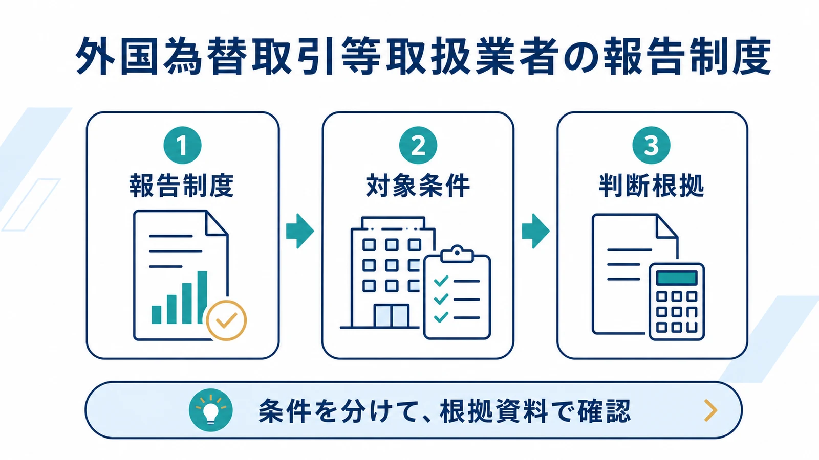外国為替取引等取扱業者の報告制度