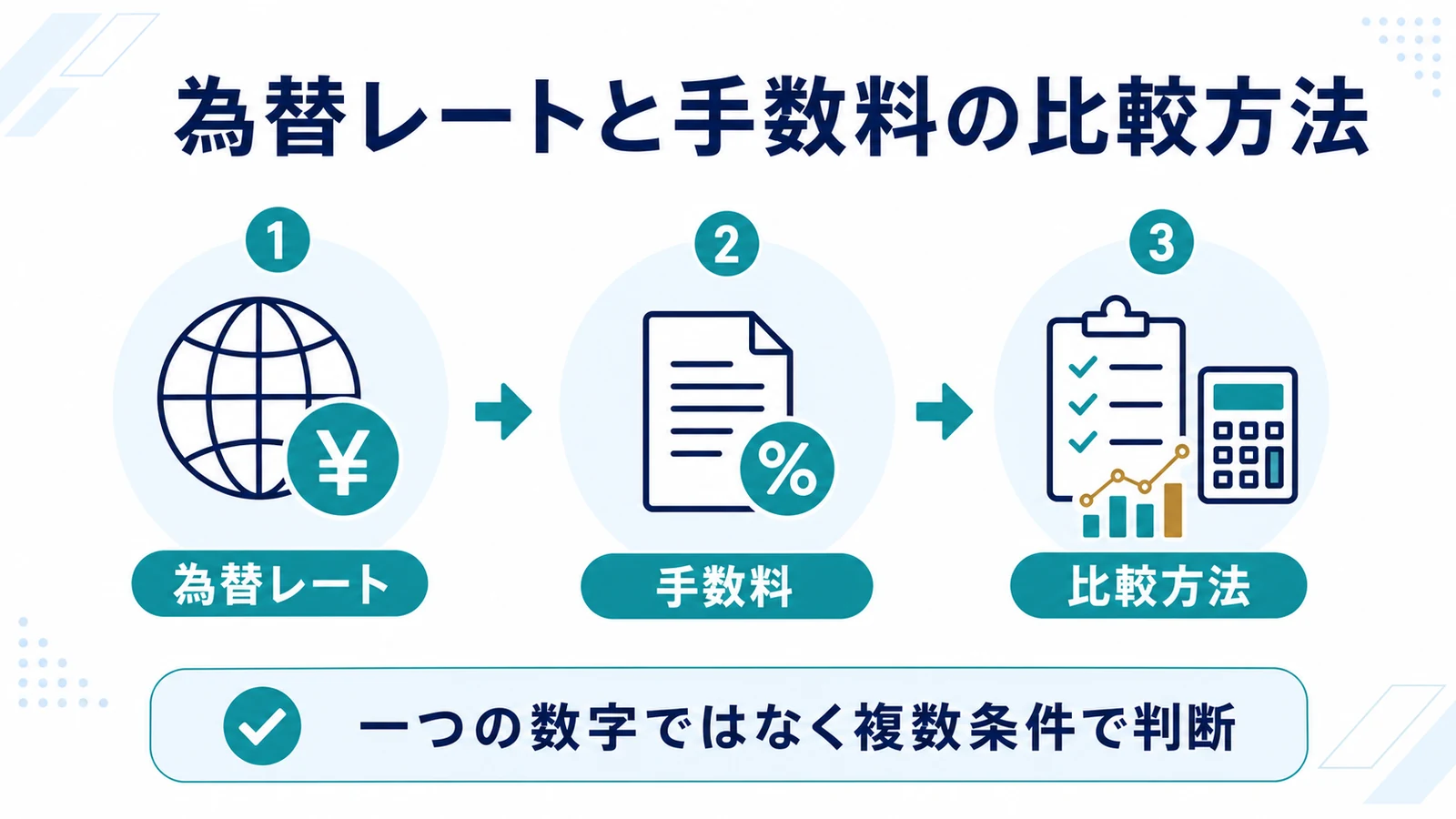 為替レートと手数料の比較方法
