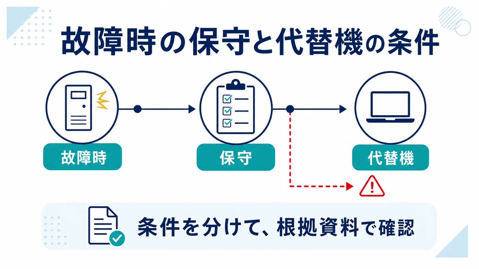 故障時の保守と代替機の条件