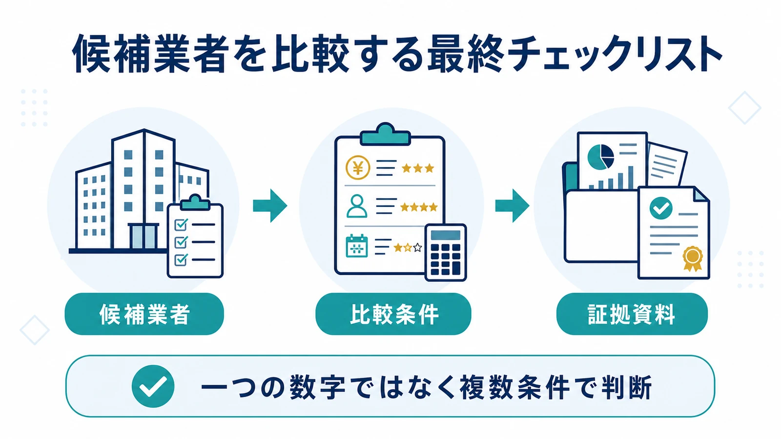 候補業者を比較する最終チェックリスト