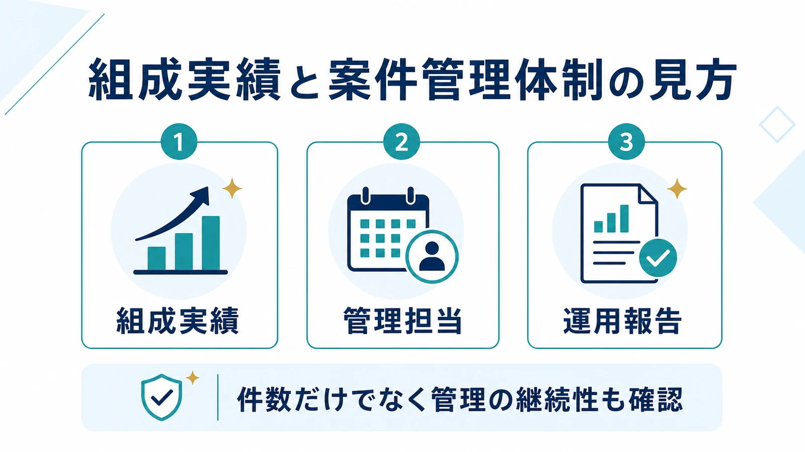 組成実績と案件管理体制の見方