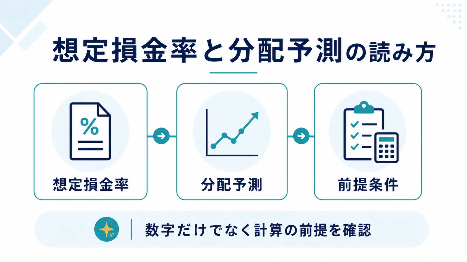 想定損金率と分配予測の読み方
